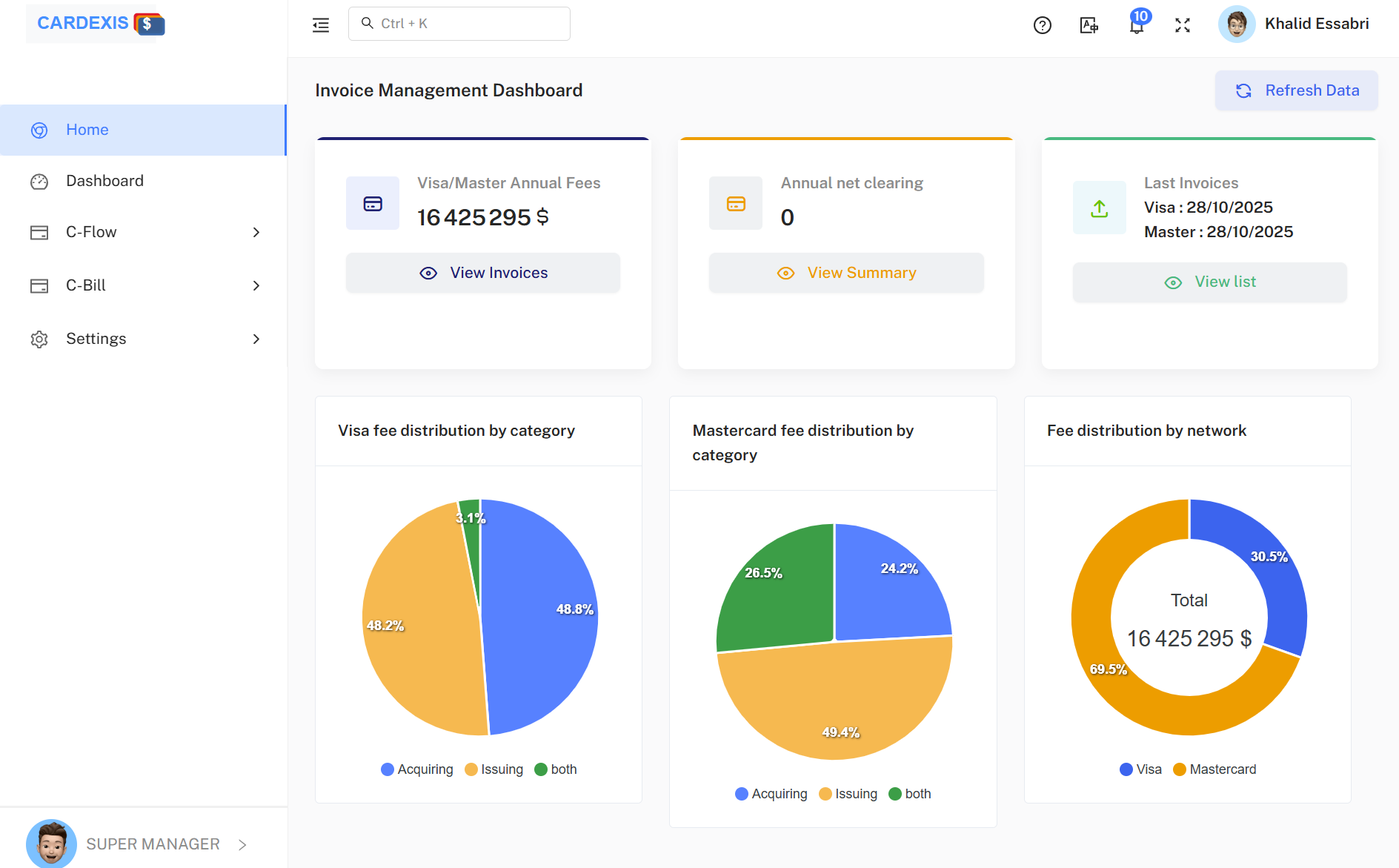 Cardexis – C-Bill dashboard preview