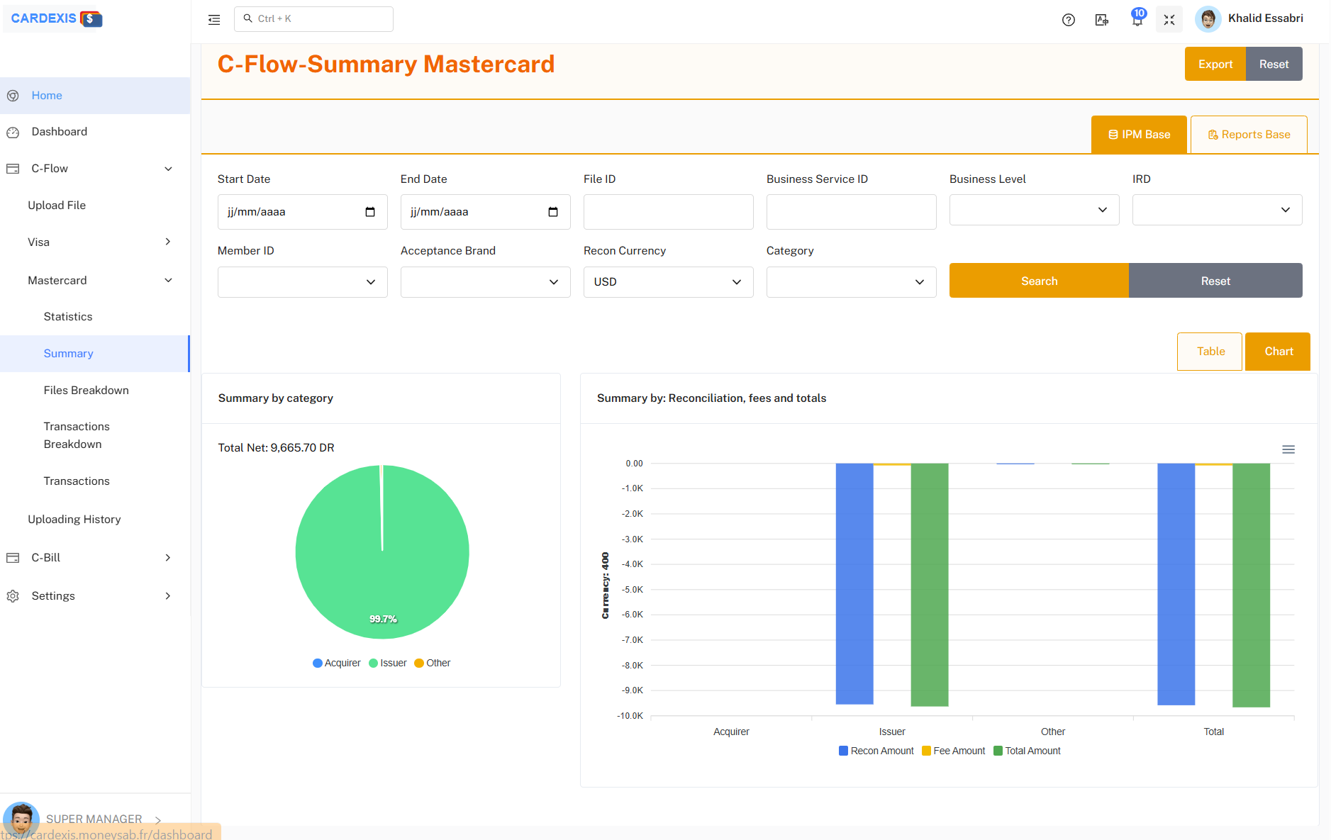 Cardexis – C-Flow dashboard preview